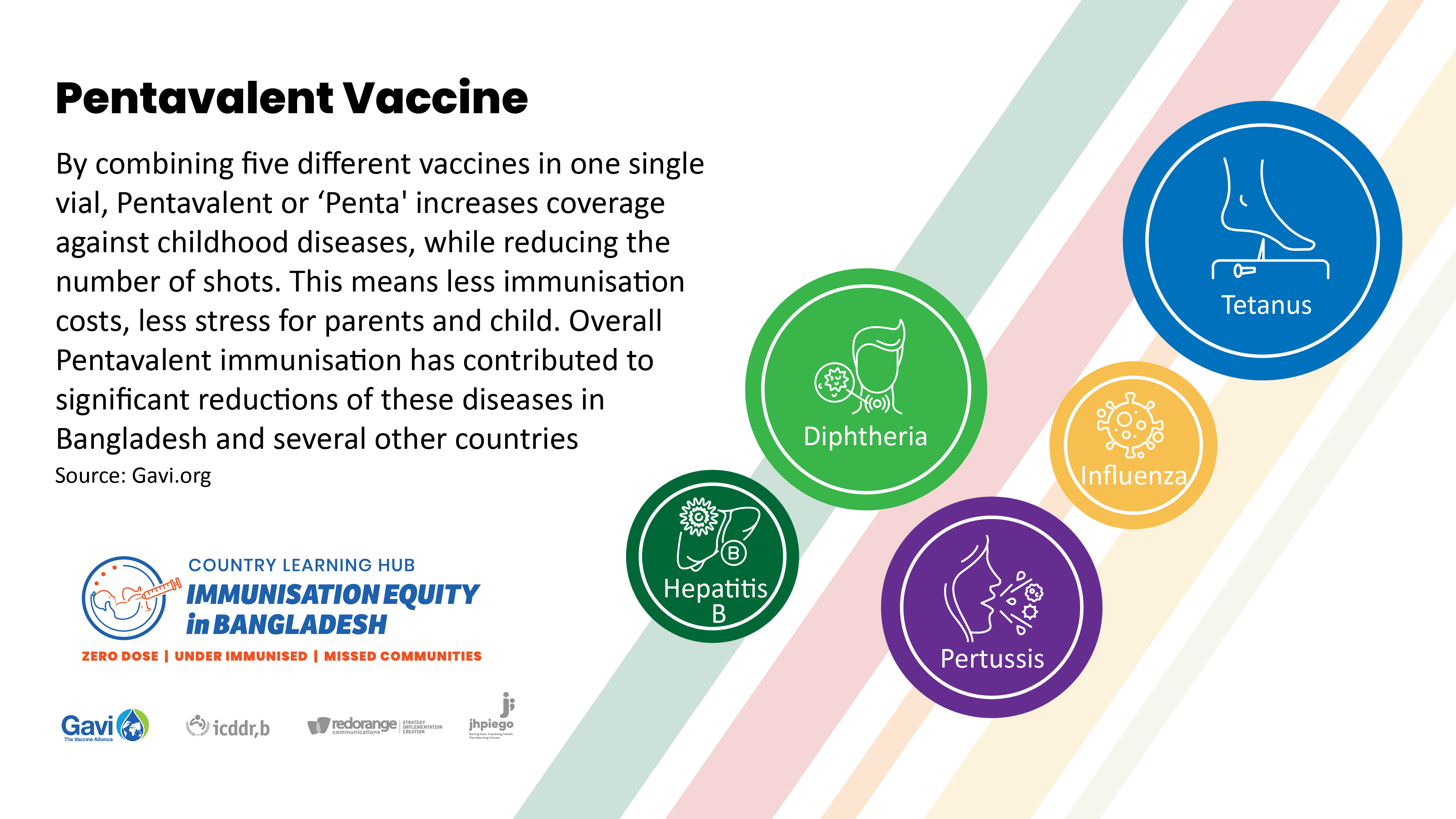Understanding Pentavalent Vaccine