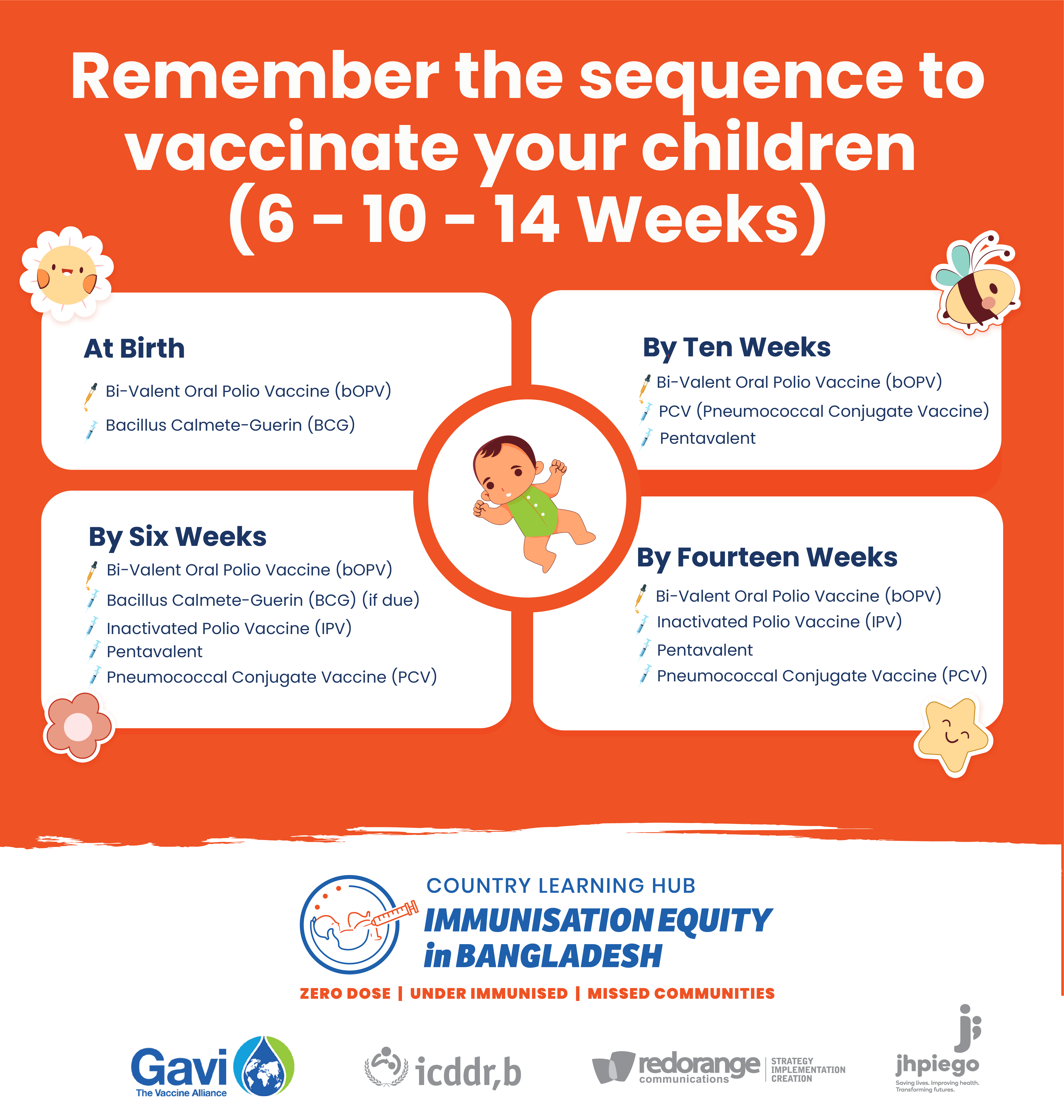 5 Vaccines at 6, 10 and 14 Weeks After Birth