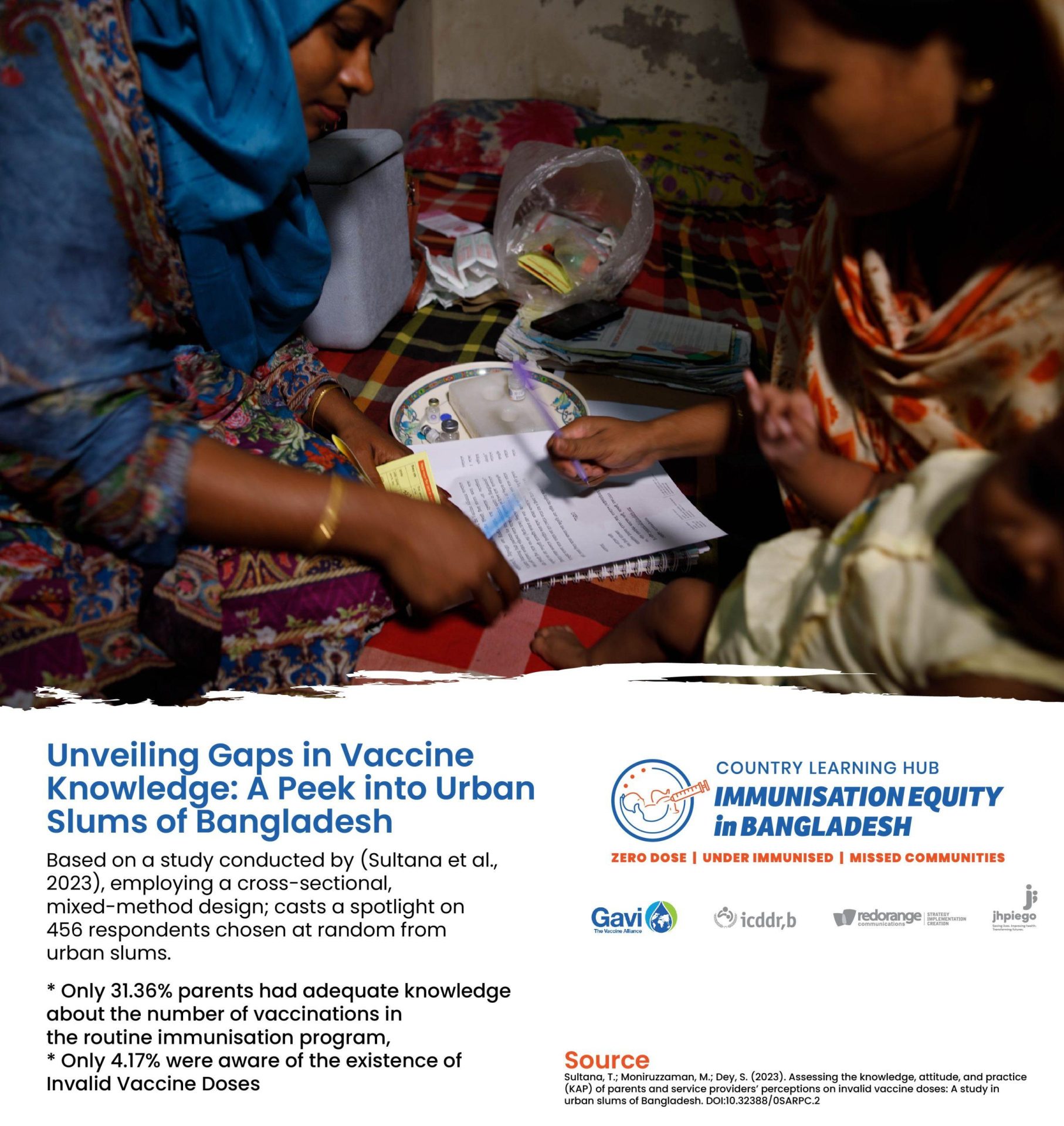 Unveiling Gaps in Vaccine Knowledge: A Peek into Urban Slums of Bangladesh