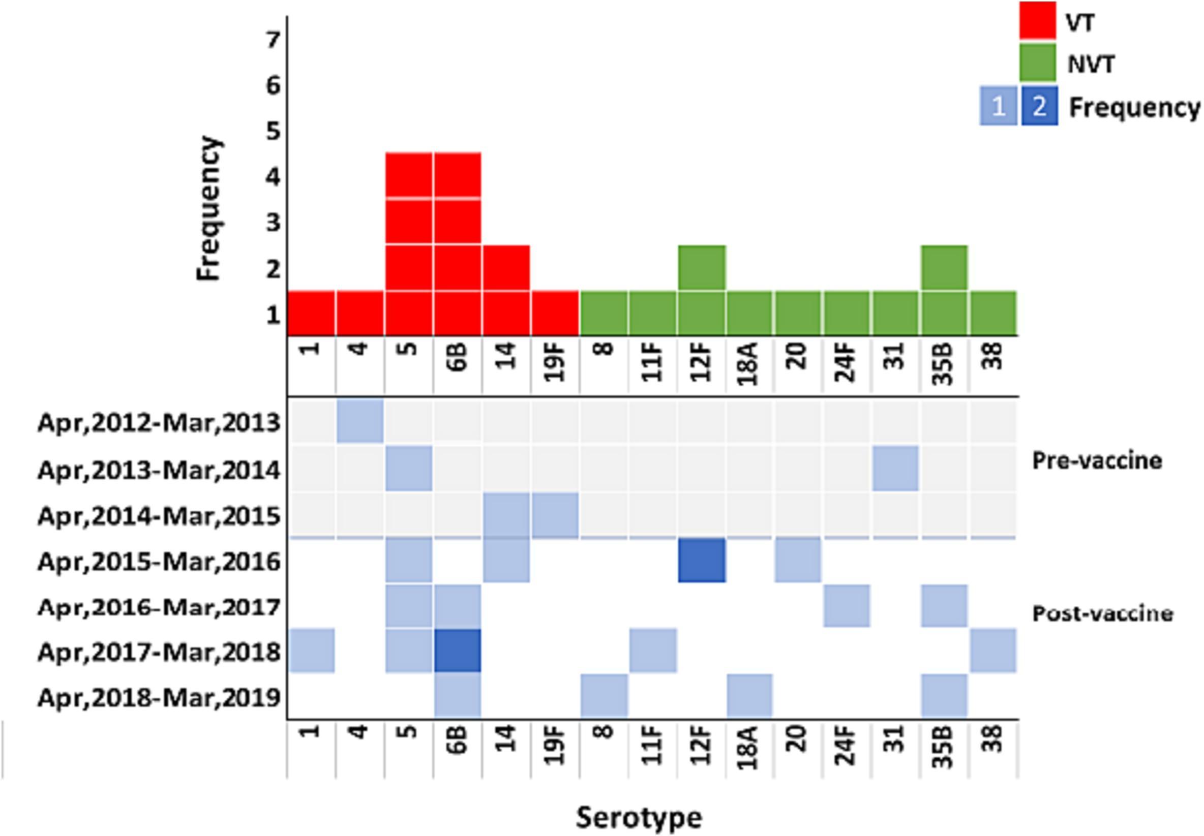 Cutting Pneumonia in Half: The Impact of PCV10 on Child Immunisation in Bangladesh